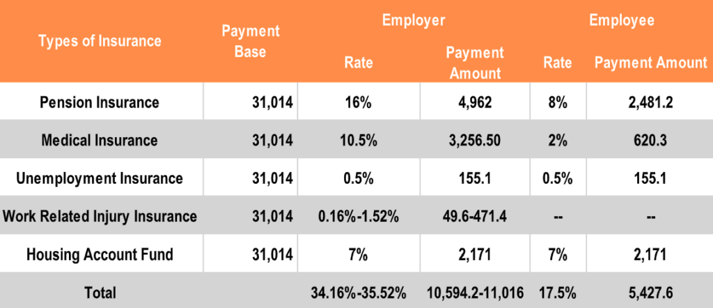 shanghai-announced-average-monthly-salary-of-2021-and-what-does-this